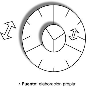 El «doble sintonizador» bio-psico-social. Un doble anillo biológico-anillo psicológico-anillo social que se puede mover para «sintonizar» un diagnóstico (como en un dial de la radio; o como la combinación de una caja fuerte) tanto con respecto al paciente como con respecto al médico: la sintonización correcta «abre», a veces súbitamente, la comprensión de los síntomas y permite hacer diagnósticos sobre la persona completa y su contexto completo, mejorando significativamente la eficiencia clínica.
