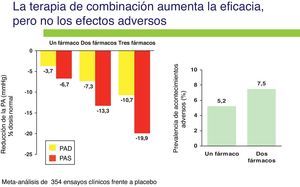 Actitud del médico ante los pacientes hipertensos no controlados.