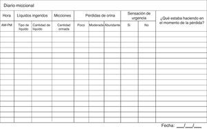 Diario miccional volumen/frecuencia.