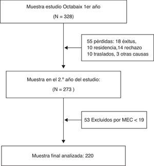 Diagrama de flujo.