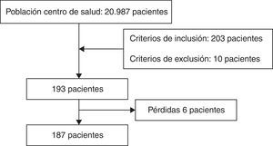 Esquema general del estudio. Estudio descriptivo transversal.