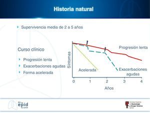 Historia natural de la FPI.