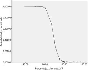 Modelo de regresión logística binaria multivariante para predicción del cumplimiento al tratamiento con antihipertensivos.