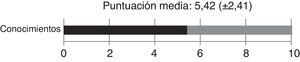 Conocimientos de los profesionales sanitarios sobre el Documento de Voluntades Anticipadas.