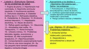 La lista general de problemas y los «problemas maestros» para el «Sr. Minotauro», de 46 años de edad.