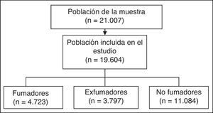 Grupos de análisis.