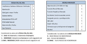 Riesgo tromboembólico.