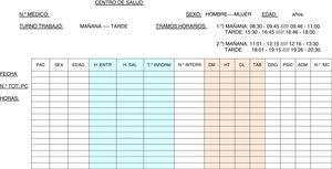 Tabla de recogida de datos.