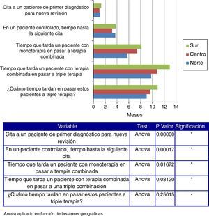 Seguimiento y escalonamiento terapéutico del paciente hipertenso.