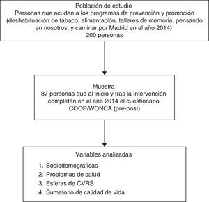 Esquema del estudio.