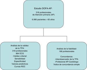 Esquema del diseño del estudio.