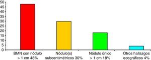 Derivaciones por alteraciones morfológicas.
