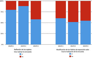 Utilidad de la encuesta.