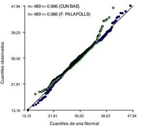 Gráfico QQ. Hombres.