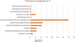 Diagnósticos más frecuentes e importantes.