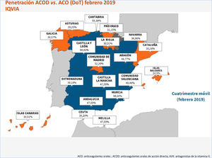 Cuota de mercado de los anticoagulantes orales de acción directa (ACOD) por comunidad autónoma Fuente: IQVIA, febrero de 2019.