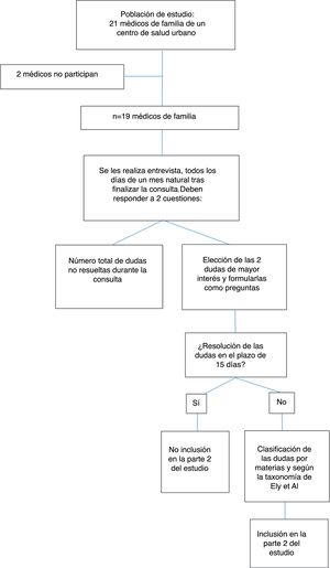 Esquema general del estudio.