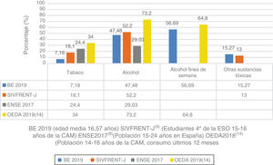 Hábitos tóxicos en alumnos de BE y en la población general.
