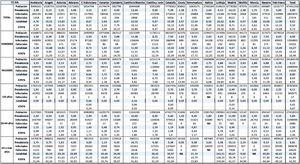 Distribución de la población, prevalencia de infección (PR-I) estimada, infectados, fallecidos y letalidad por CC.AA., sexo y grupos de edad. * El número de infectados estimado en la población se calcula sobre prevalencias exactas (ver «Material y métodos»). ** Para las CC.AA. de Andalucía, Aragón, Baleares, Comunidad Valenciana, Cantabria, Castilla-La Mancha, Castilla y León y País Vasco el número de fallecidos por grupos de edad no coincide exactamente con el total (ver «Material y métodos»). ND: No disponible; NA: No aplicable.