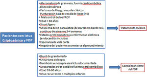 Algoritmo propuesto para la toma de decisión en pacientes con ictus criptogénico y presencia de FOP. Tomada de referencia Cruz y Vera34.