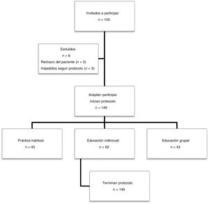 Esquema general del estudio.