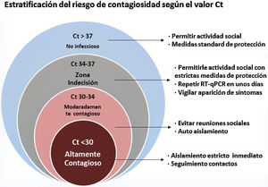 Fuente: elaborada a partir de Oba et al.31.