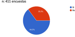 Pregunta: Habitualmente ¿Evalúas el riesgo trombótico de los pacientes COVID-19?