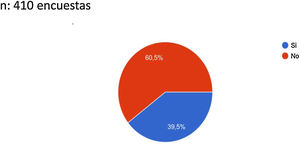 Pregunta: ¿Conoces algún protocolo para evaluar el riesgo trombótico en COVID-19?
