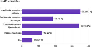 Pregunta: ¿Qué condicionantes asociados al COVID-19 pueden suponer un mayor riesgo tromboembólico?
