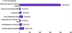 Pregunta: En caso de recibir tromboprofilaxis ¿Qué utilizarías?