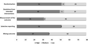 Risk of bias in randomised trials on lifestyle interventions in women with polycystic ovary syndrome.