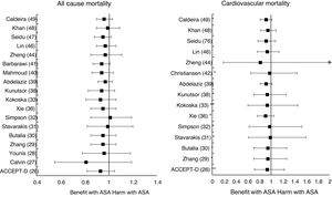 Efficacy in all cause mortality and cardiovascular mortality of the prophylaxis with ASA in primary prevention in people with DM.