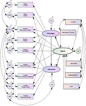 Gráfico estadístico (Fuente: Elaboración propia).