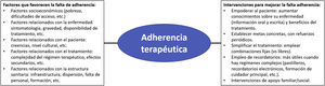 La adherencia terapéutica en el abordaje de las enfermedades crónicas. Fuente: Elaboración propia.
