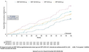 Mortalidad por todas las causas en el estudio ETHOS57.