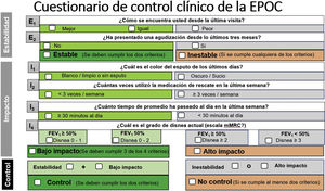 Cuestionario de control clínico de la EPOC. Adaptada de Miravitlles et al.23.