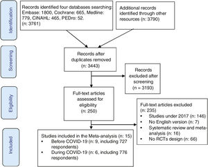 Flow diagram of the study selection process.