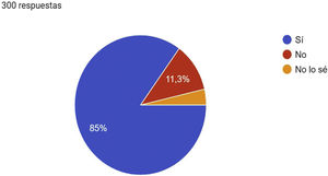 Pregunta: ¿Considera usted que la enfermedad venosa crónica (EVC) es una enfermedad infradiagnosticada en atención primaria?
