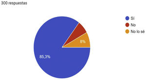 Pregunta: ¿Considera usted que la enfermedad venosa crónica (EVC) es una enfermedad infratratada en atención primaria?