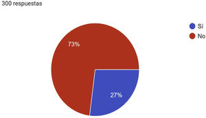 Pregunta: ¿Utiliza usted algún algoritmo o protocolo para el diagnóstico, tratamiento y seguimiento de la enfermedad venosa crónica (EVC) en su práctica habitual?