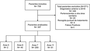 Diagrama de flujo del estudio.