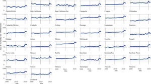 Mortalidad por enfermedad cardiovascular ajustada por entidad federativa, 2000-2022.