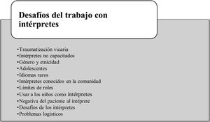 Desafíos del trabajo con intérpretes. Fuente: Adaptada de Žagar et al.21.