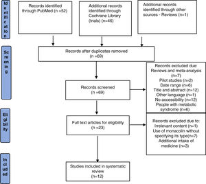 Flow chart of the selected studies.