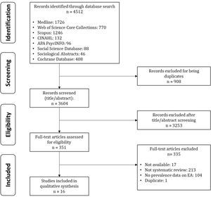Flowchart of study selection in the umbrella review of the prevalence of elder abuse in the community and care settings.