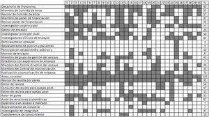 Conocimiento y experiencia de los miembros con derecho a voto del grupo de expertos del documento de consenso internacional sobre la integridad de los ensayos clínicos.