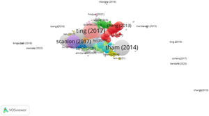 Red de citaciones del grupo 1.