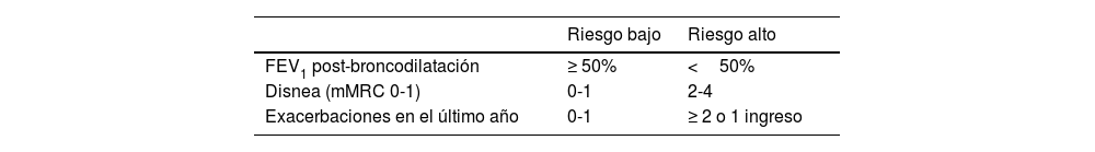 Tablas