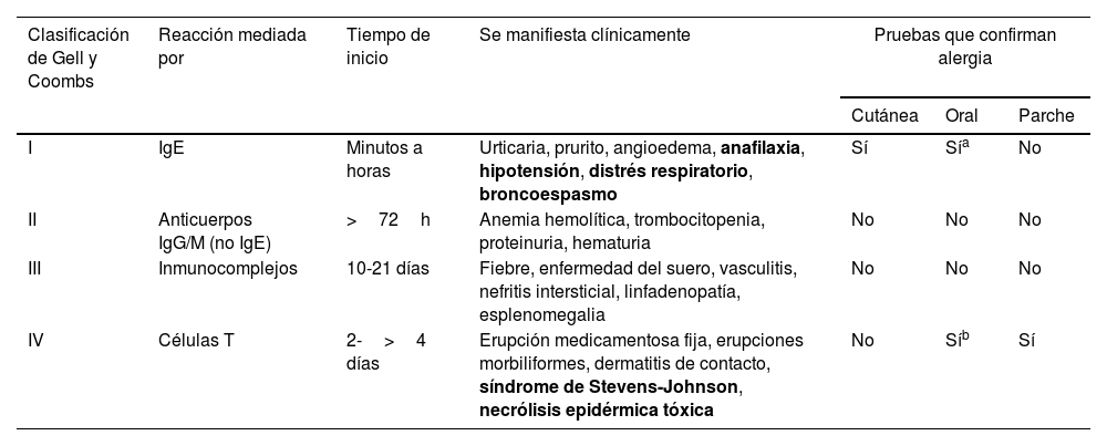 Tablas