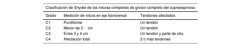 Tablas